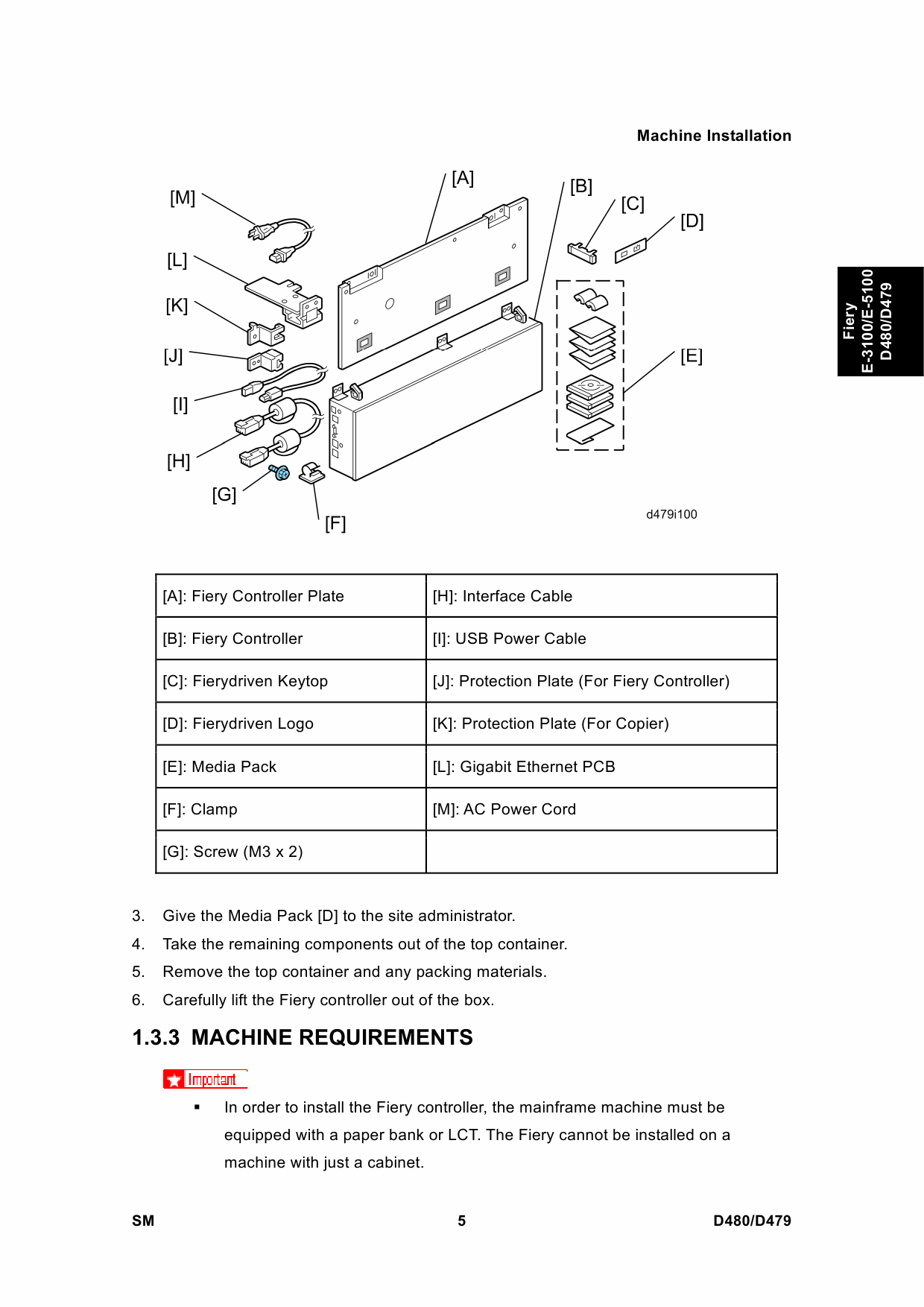 RICOH Options E-3100 E-5100 D480 D479 Service Manual-2